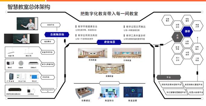中小学智慧校园方案缩略图