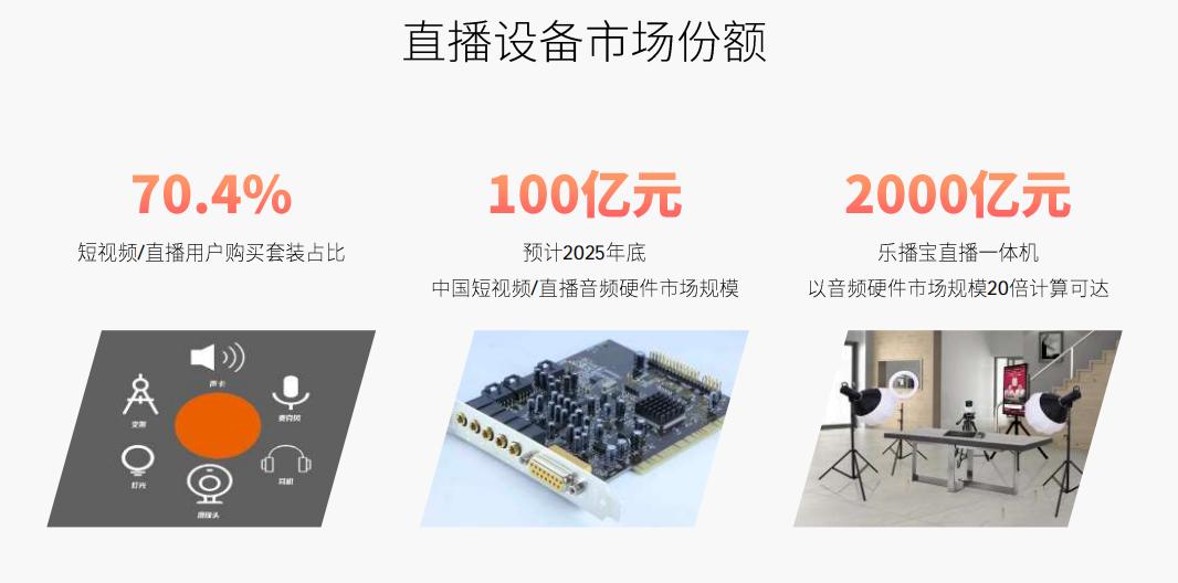 推荐几个直播平台缩略图