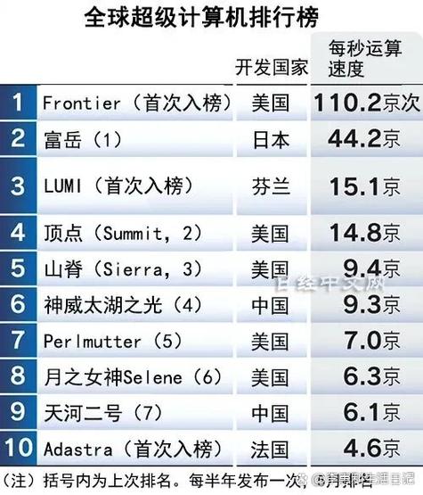 全球算力排行榜缩略图