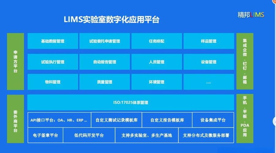 lims智能实验室建设缩略图