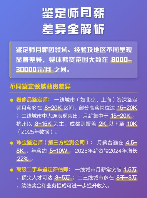 鉴定师多少钱一个月缩略图