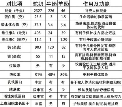 长高奶粉排行榜第一名缩略图