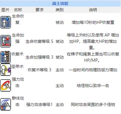 冒险岛079英雄几转有多段技能缩略图