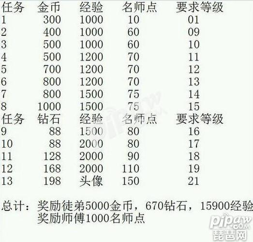 王者师徒徒弟有奖励吗缩略图
