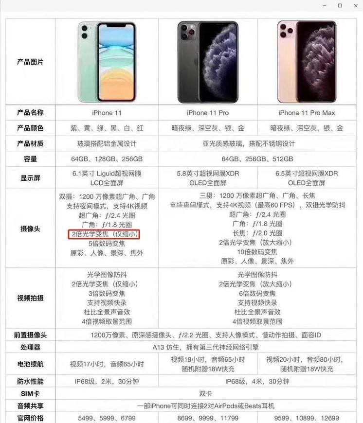 苹果11屏幕多少钱缩略图