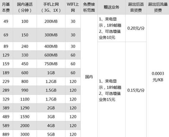 电信59元宽带套餐介绍缩略图