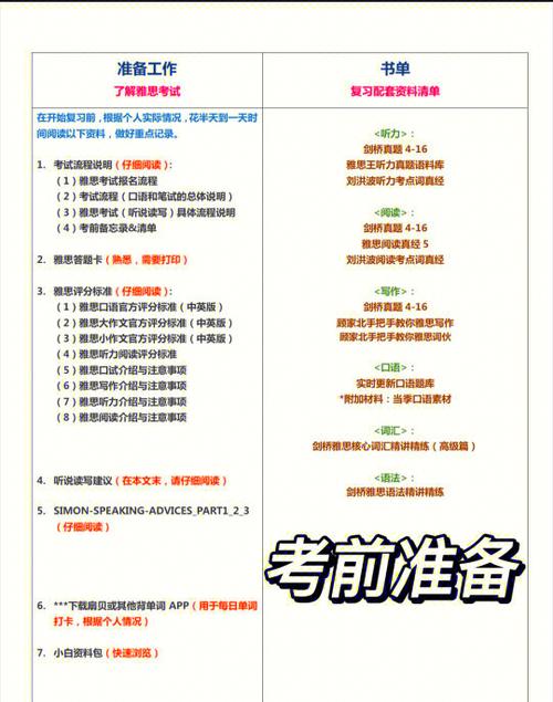 2026年雅思报考时间缩略图