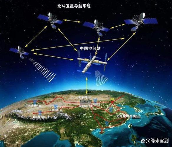 北斗导航系统游戏截图