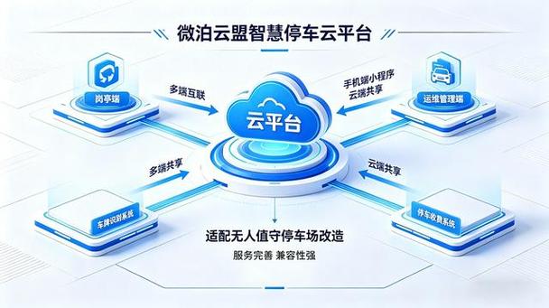 智慧云停车管理系统游戏截图