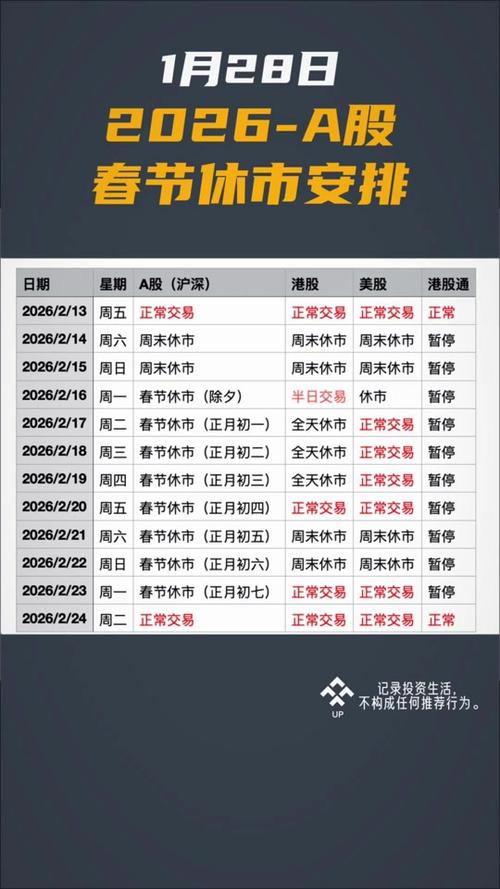 股市休市时间表缩略图