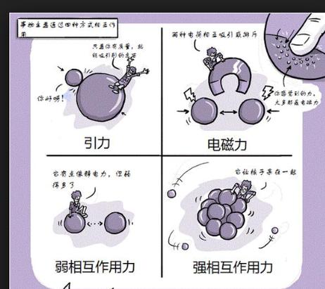 宇宙四大基本力游戏截图