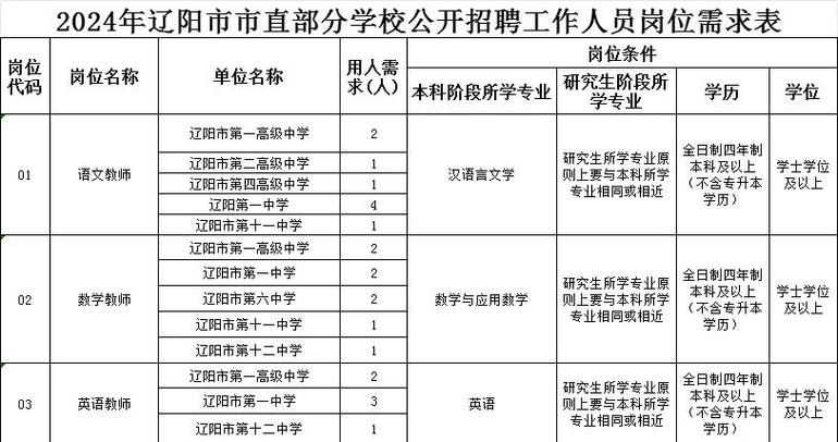 辽阳市人才招聘信息缩略图