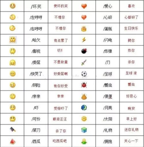苹果手机emoji表情意思缩略图