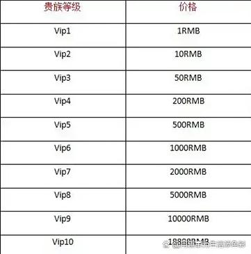 王者荣耀会员等级在哪里缩略图