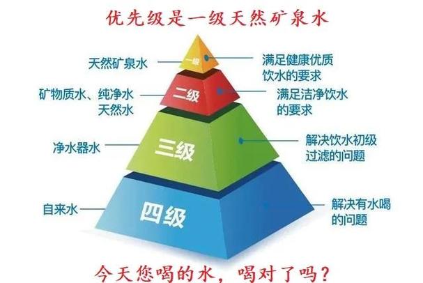 天然矿泉水哪个牌子水质最好缩略图