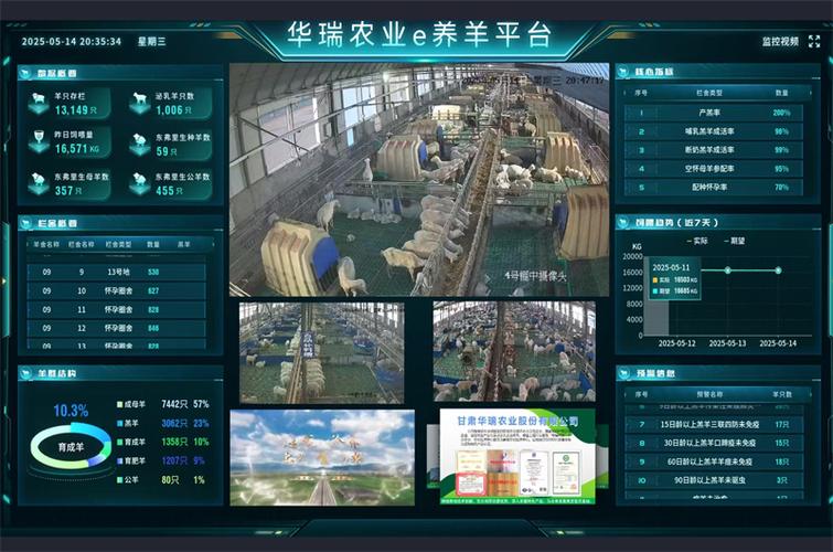 智慧牧场管理系统缩略图