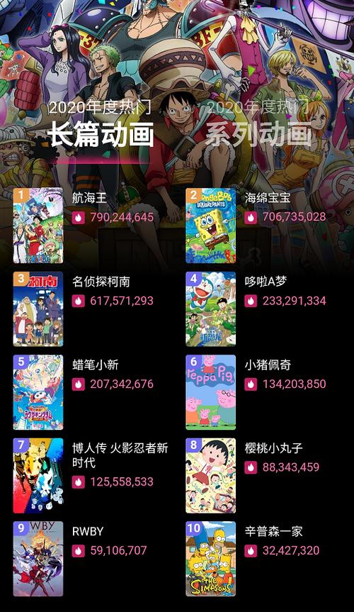b站评分最高的番排行榜缩略图