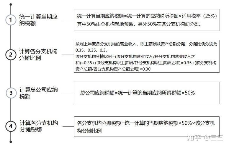 分公司需要独立做账吗缩略图