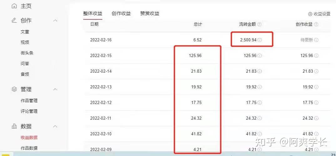 中视频伙伴计划收益计算方式缩略图
