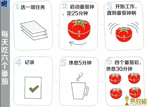 番茄钟的时间为什么是25分钟