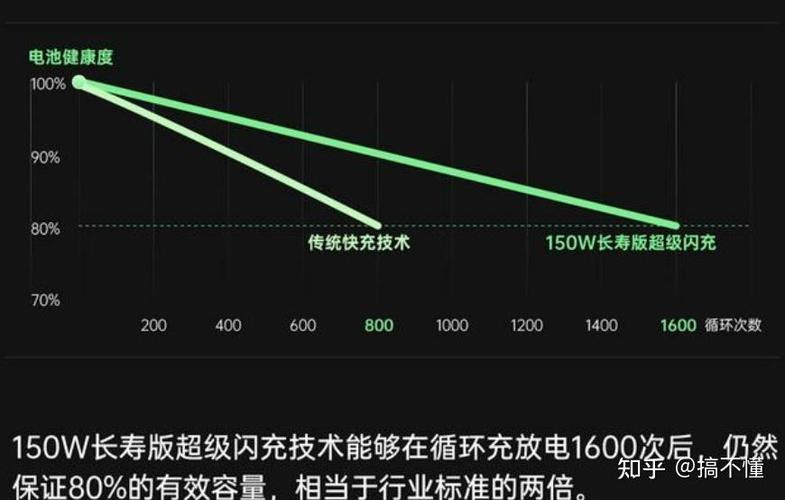 40w手机可以用120w吗游戏截图