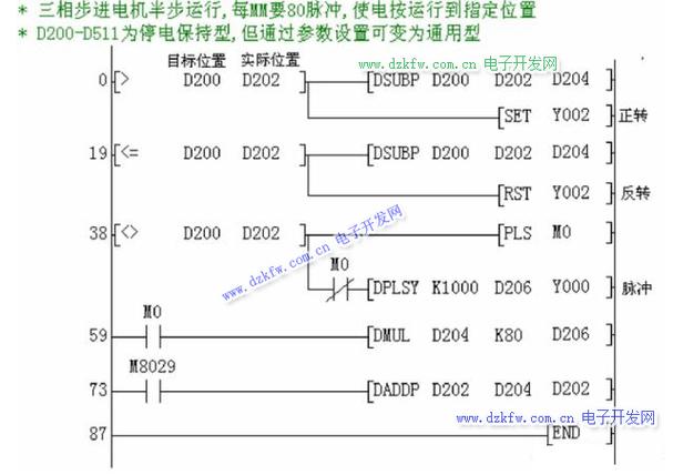 plc步进指令编程实例缩略图