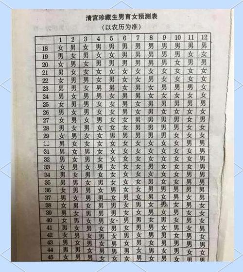 怀孕看男孩女孩怎么看图标