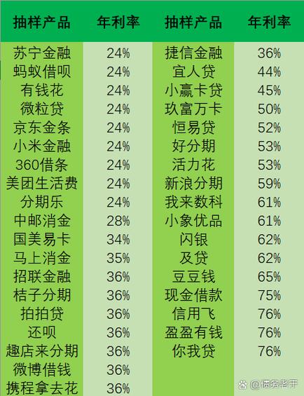 融e贷属于网贷吗缩略图