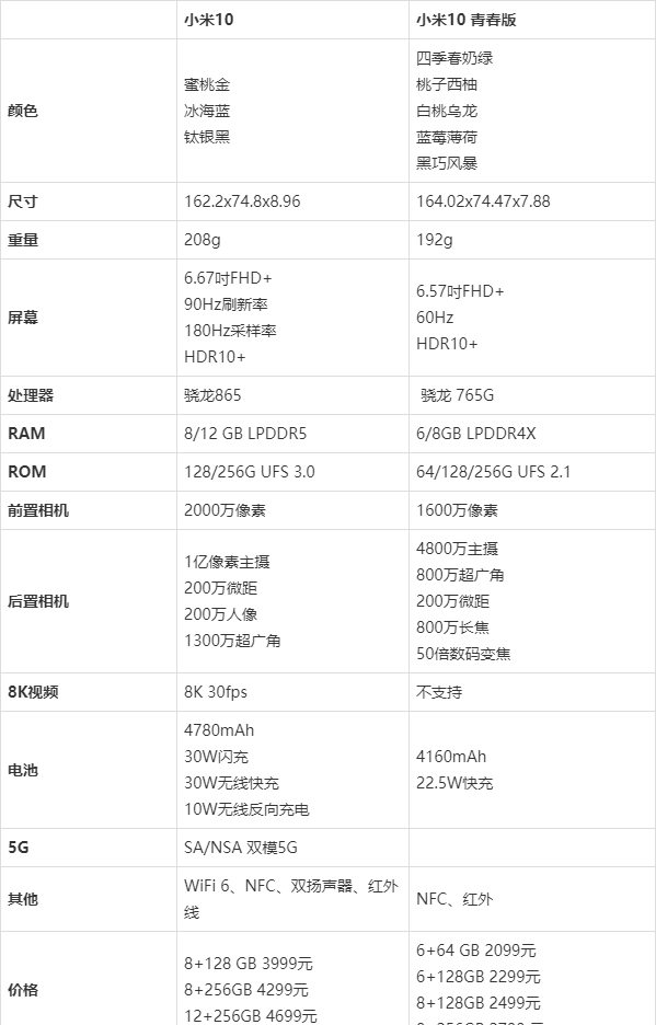 小米10参数详细参数配置缩略图