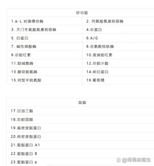 生化检查包括哪些项目缩略图