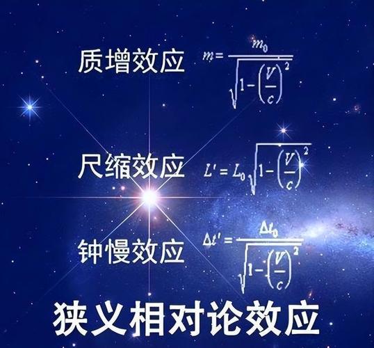 狭义相对论五个公式图片缩略图