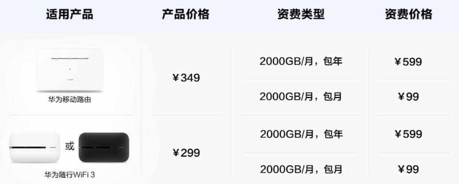 华为天际通收费标准缩略图
