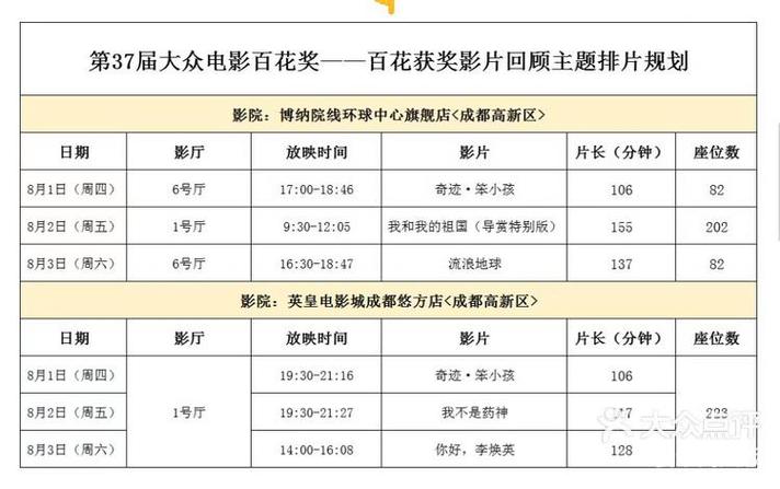 成都电影院排名缩略图