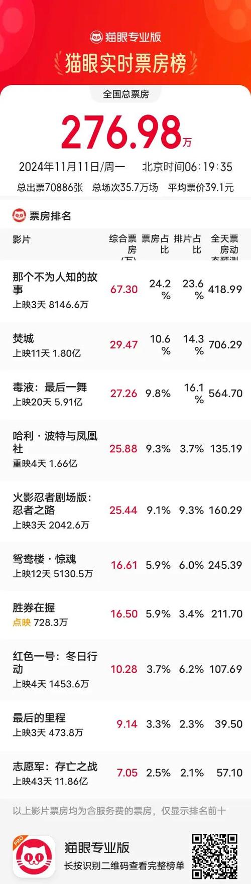猫眼电影兑换券如何使用游戏截图