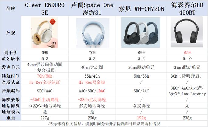 头戴式耳机舒适度排行缩略图
