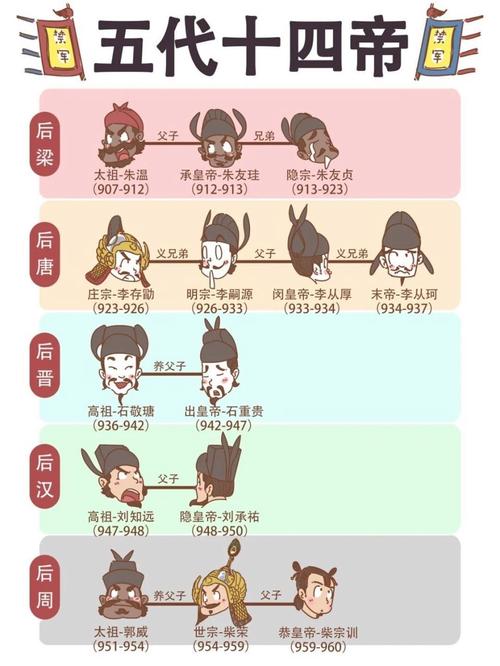 五代十国最坏的皇帝游戏截图