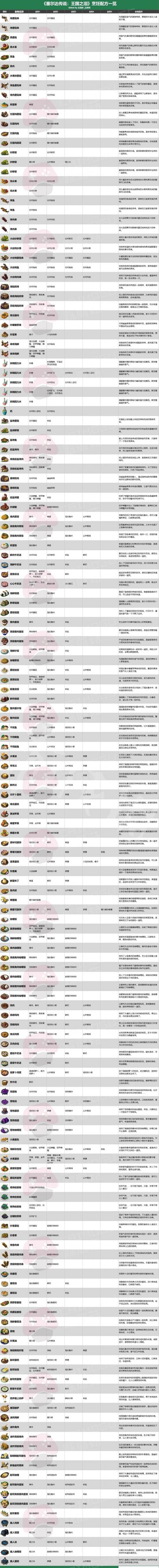 塞尔达传说王国之泪攻略图文大全游戏截图