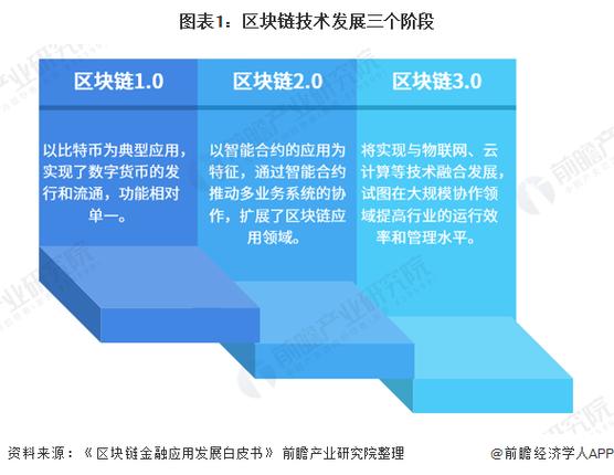 区块链对文件防篡改的发展现状缩略图