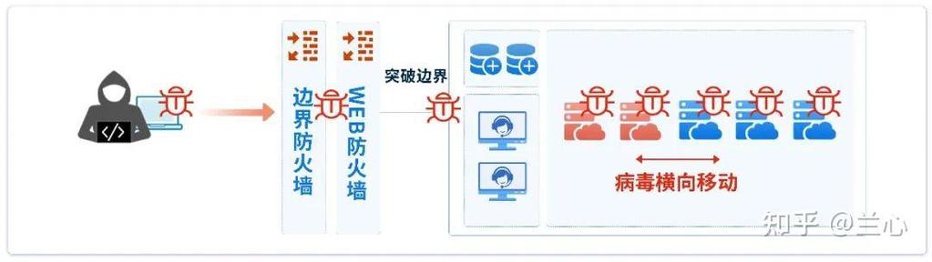 怎样破解防火墙游戏截图