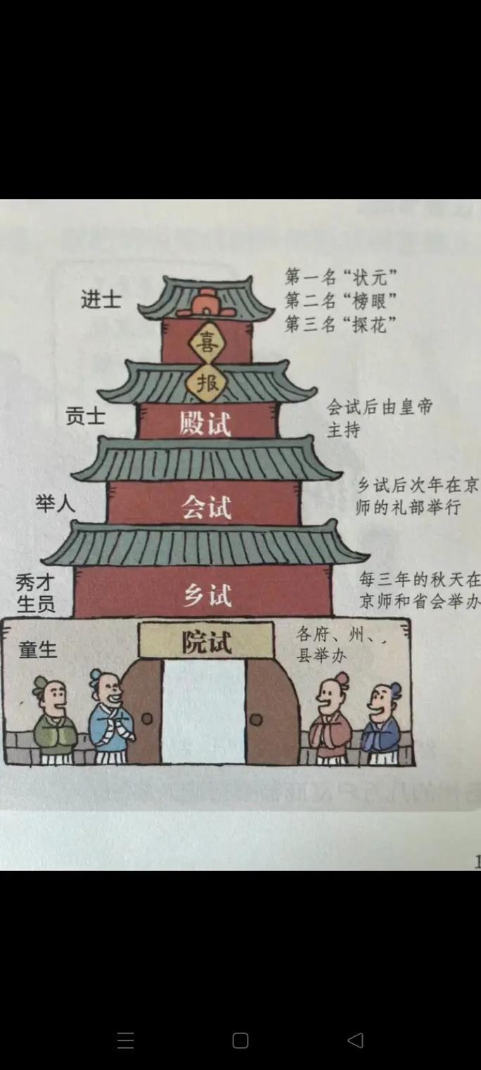 科举大赛答题器缩略图