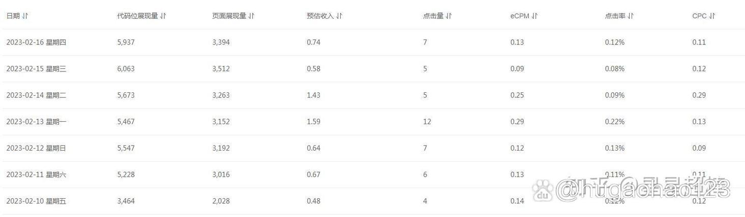 百度联盟怎么赚钱游戏截图
