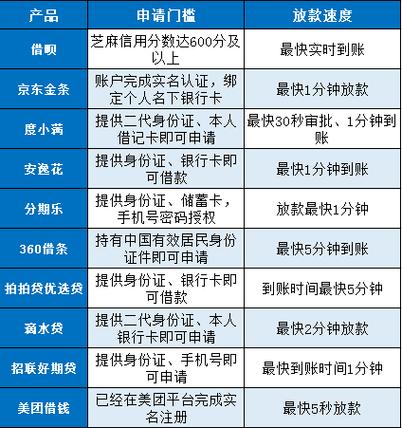 好会借是哪个借款平台缩略图