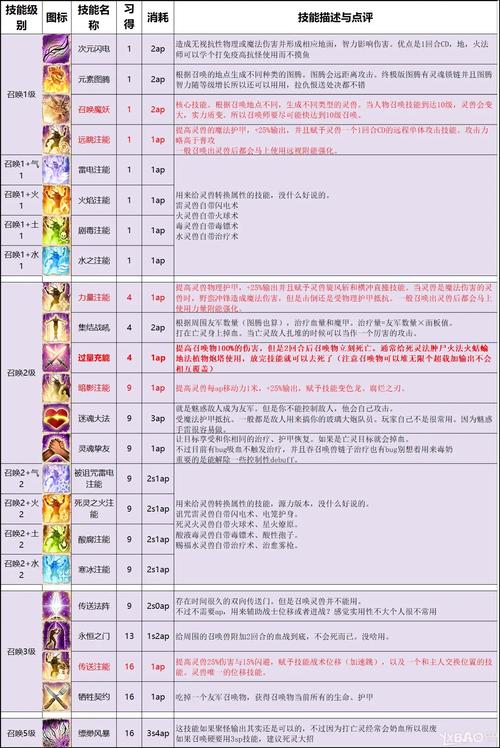 神界原罪2有必要买终极版吗缩略图