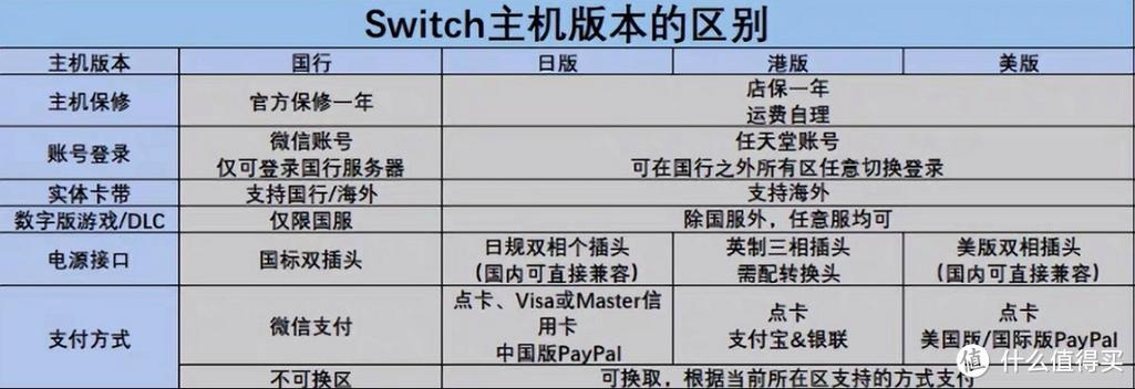 switch哪个版本好游戏截图