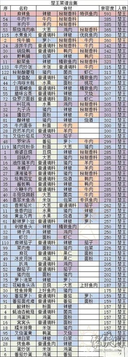 食谱大全缩略图