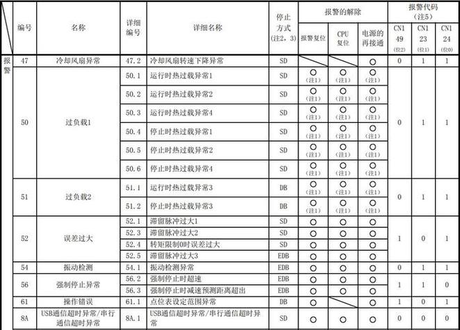 三菱伺服电机编码器绝对位置丢失图标