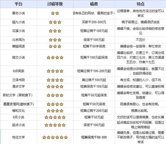 高中生投稿赚钱推荐缩略图