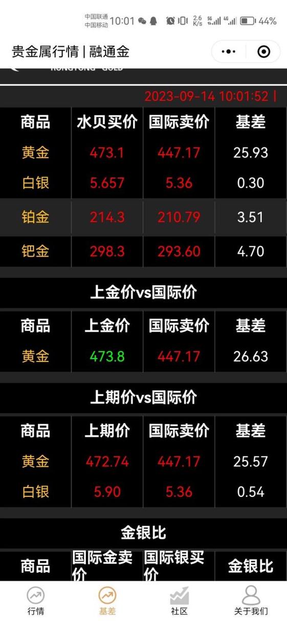 融通金-贵金属行情报价缩略图