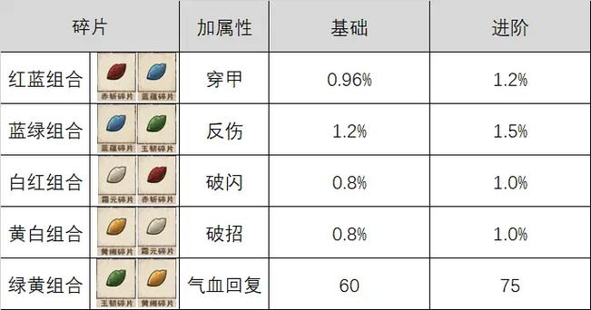 烟雨江湖碎图合成画四张在哪缩略图