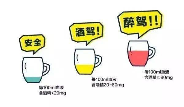 2026年酒驾最新政策缩略图